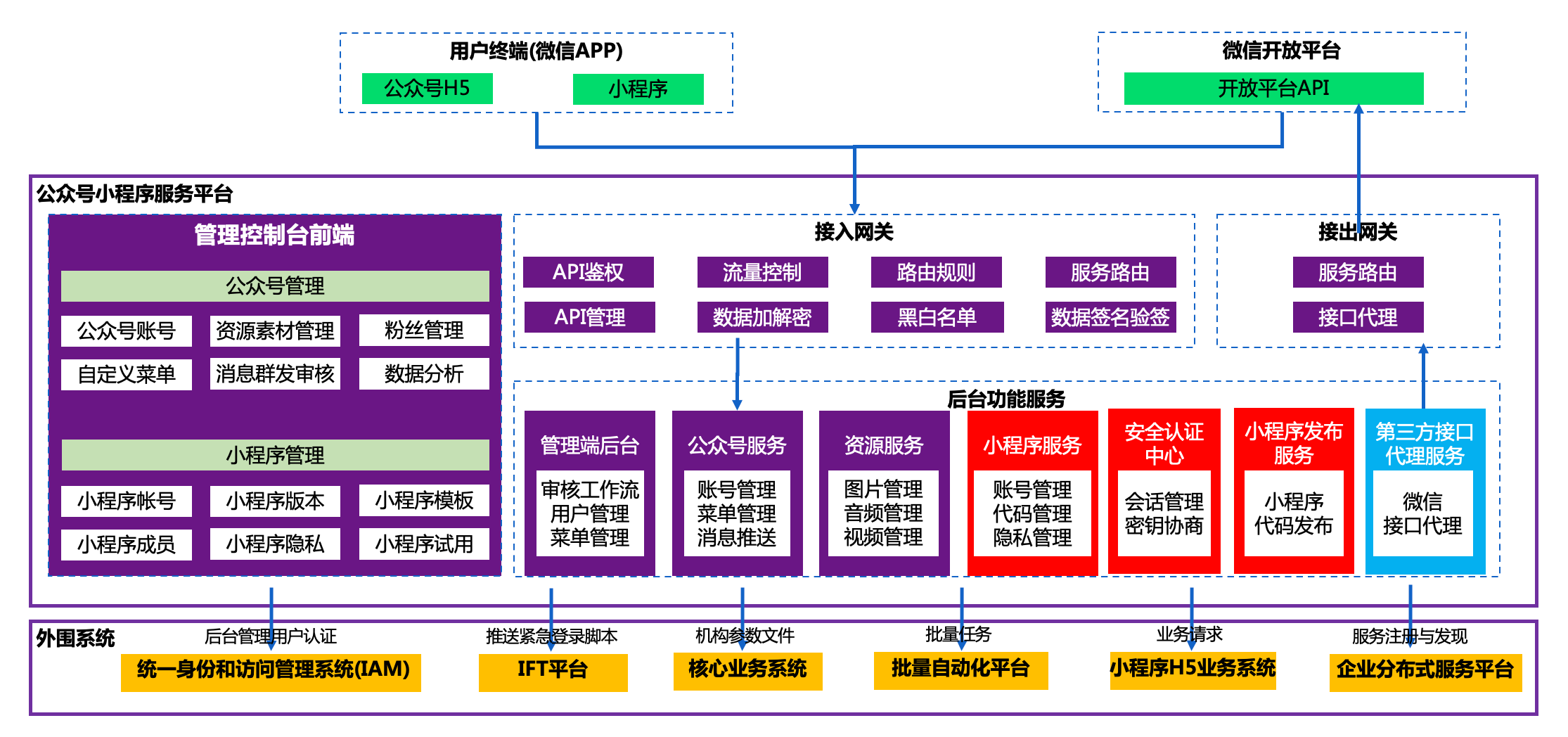 糖果派对 - 更优质的游戏运营商官网